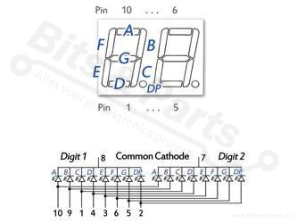 Digit display LED 7-segments 1.4cm red - 2-way common cathode